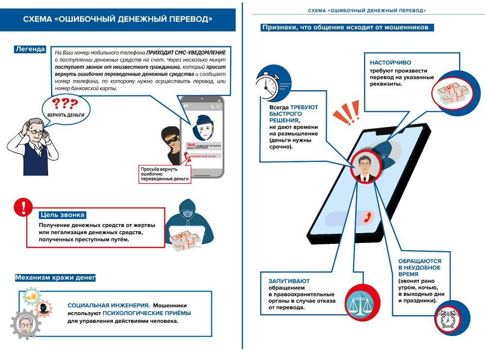 Телефонные мошенники: изучаем схему "Ошибочный денежный перевод"